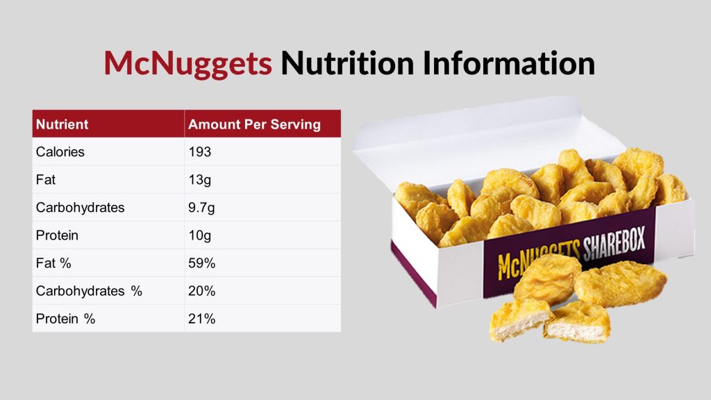 mcdonald's McNuggets Nutrition 2023,McDonald's McNuggets,McNuggets Price and Calories, McNuggets Nutrition,McDonald's Chicken McNuggets
